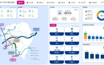(1203)[정보통신과]남양주시, ‘데이터 통합 플랫폼’구축 완료(사진).jpg width: 100%; height : 150px