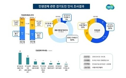 그래프+이미지.JPG width: 100%; height : 150px