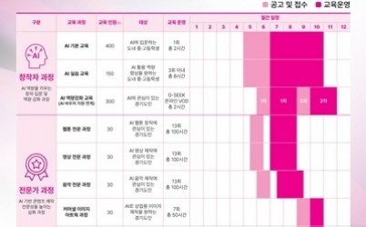 [사진1]+2026+AI+콘텐츠+캠퍼스+교육운영+연간+일정.jpg
