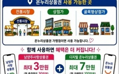(0805)[지역경제과]‘시민혜택 올리고, 소상공인 매출 늘리고’… 남양주시, 온누리상품권 사용처 확대(사진).jpg width: 100%; height : 150px